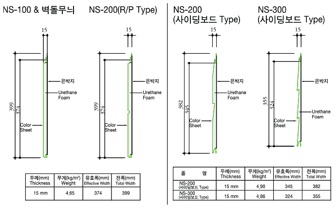 울트라 우레탄 사이딩보드용 부자재 디테일 : 타입규격표